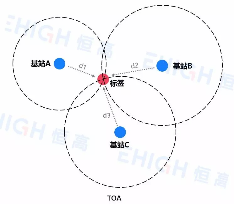 如何通过单点突破抢占海外市场-猎豹移动上市 (单点能计算)