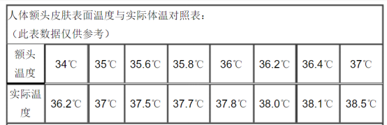 人體溫度對比圖