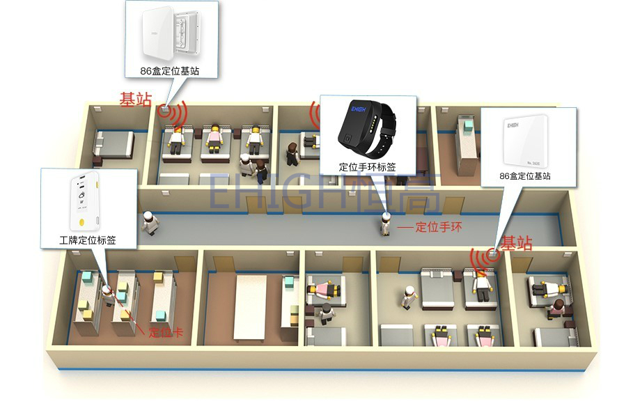 UWB室內(nèi)定位系統(tǒng)如何助力醫(yī)院疫情防控？