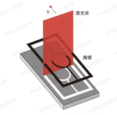 最簡(jiǎn)單有效的塑料激光焊接方法