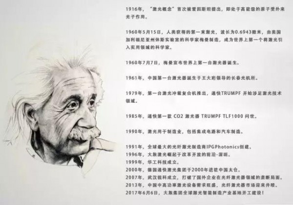 震惊！身边的这些行业都用到激光技术