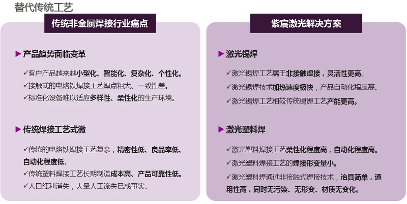 激光自動焊錫機解決了塑料焊接工藝痛點