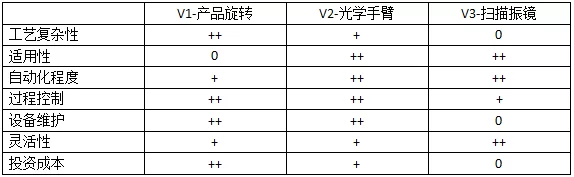 徑向?qū)ΨQ(chēng)激光焊接工藝的應(yīng)用