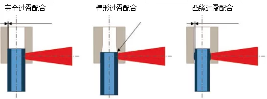 徑向?qū)ΨQ(chēng)激光焊接工藝的應(yīng)用