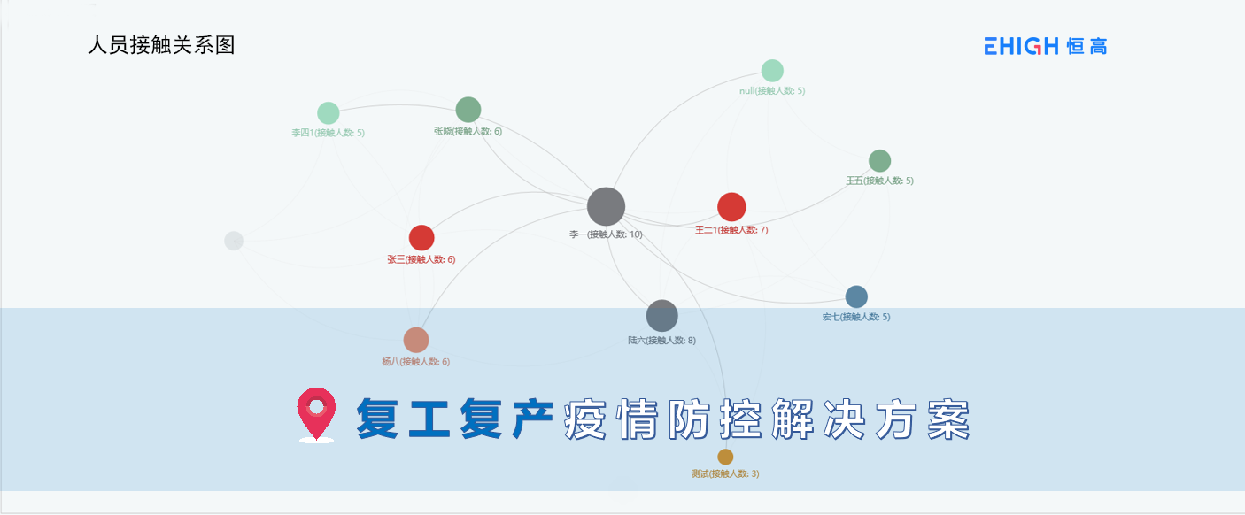 EHIGH恒高UWB疫情防控系統(tǒng)操作指南