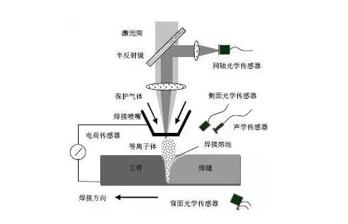 激光錫焊原理