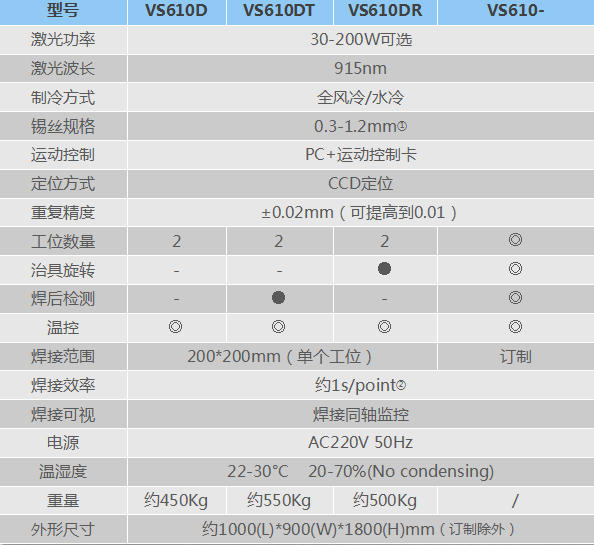 FEC激光焊锡设备在精密部件的加工应用