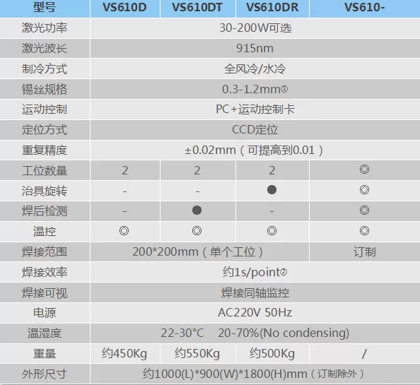 紫宸激光焊錫設(shè)備在精密部件的加工應(yīng)用