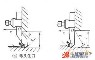 利用solidworks仿真设计的刨床双杆双刃刀具-生信科技400-615-8251
