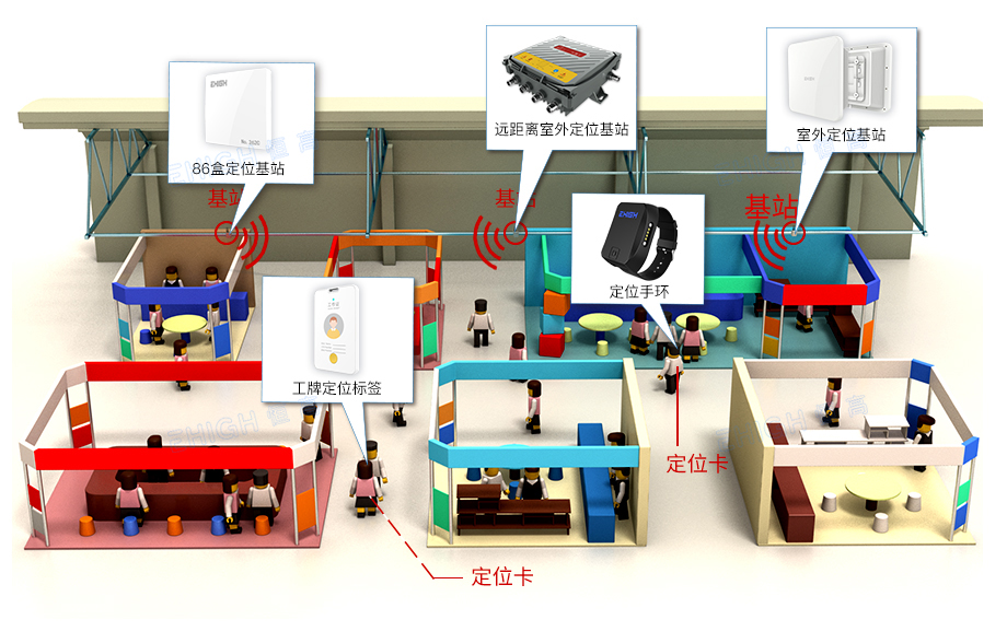 如何確定室內(nèi)定位方案是否合適？