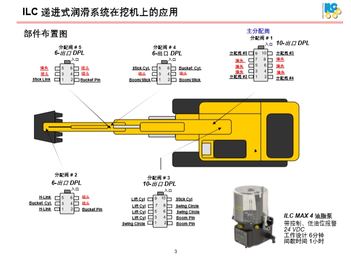 ILC在液壓挖掘機(jī)上的應(yīng)用