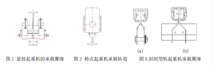 單梁起重機，懸掛起重機，單軌起重機的承載