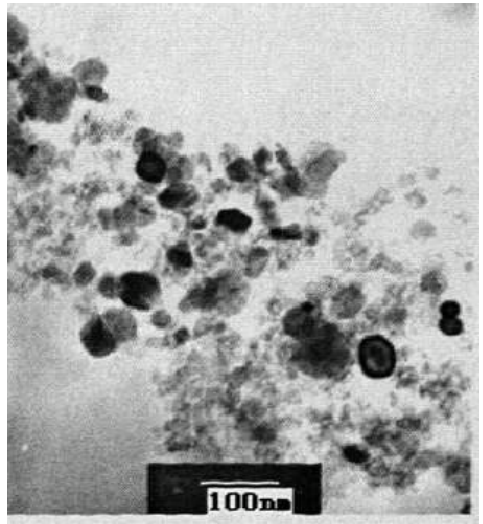 APS-100高浓度纳米粒度仪在TiC碳化钛粉体中的应用