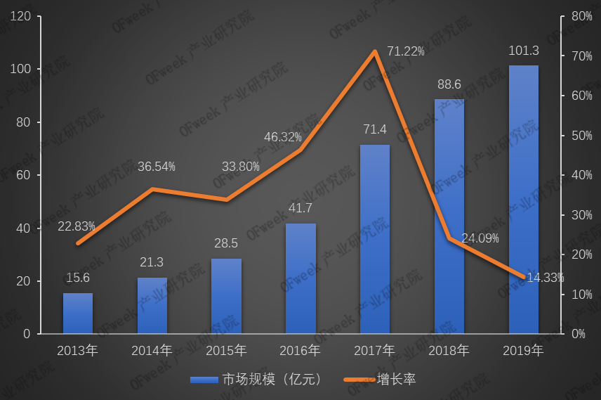 国内激光焊接设备行业专利申请量排行