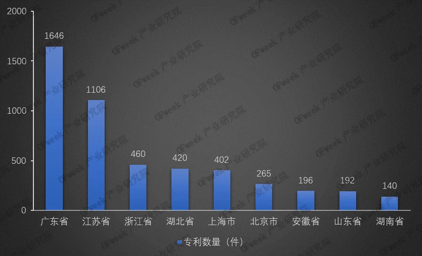 國(guó)內(nèi)激光焊接設(shè)備行業(yè)專利申請(qǐng)量排行