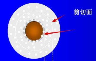 乳劑分析方法淺談系列（4）——Zeta電位