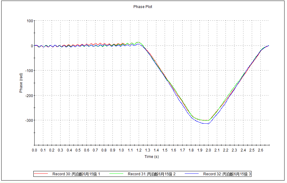 乳劑分析方法淺談系列（4）——Zeta電位