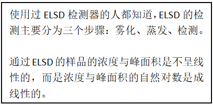 乳劑分析方法淺談系列（5）-ELSD的使用