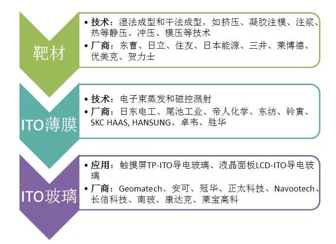 磁控濺射卷繞式鍍膜機(jī)