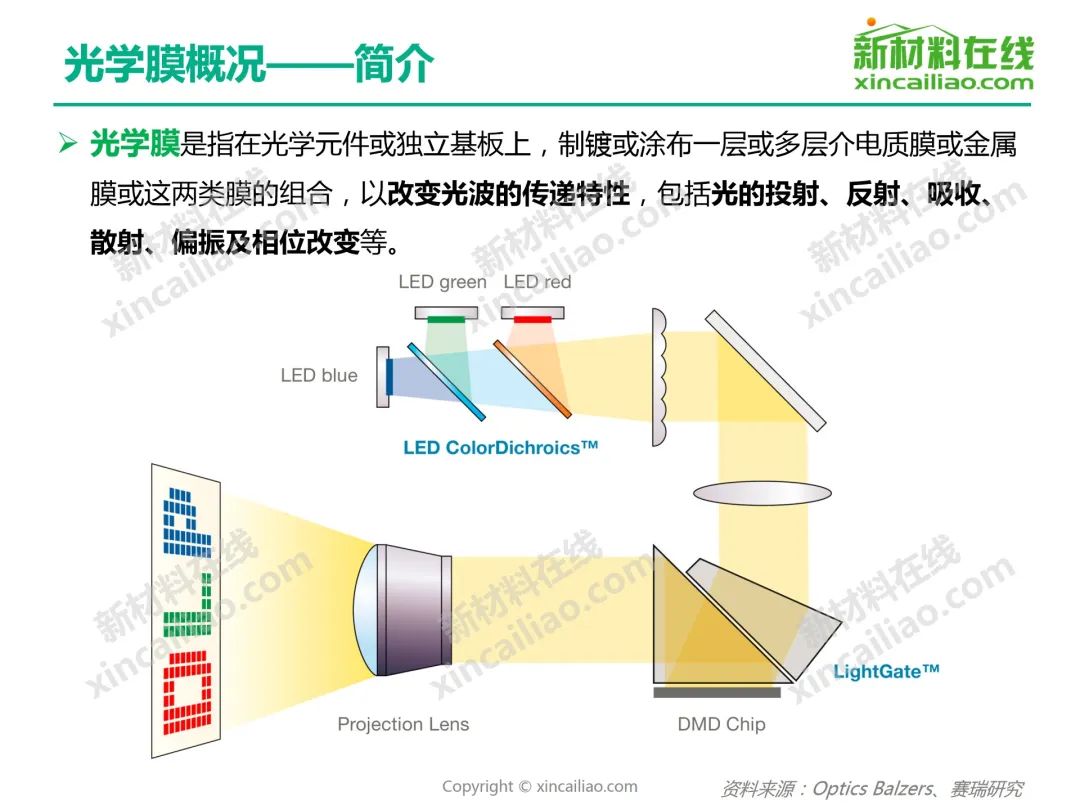 磁控濺射卷繞式鍍膜機(jī)