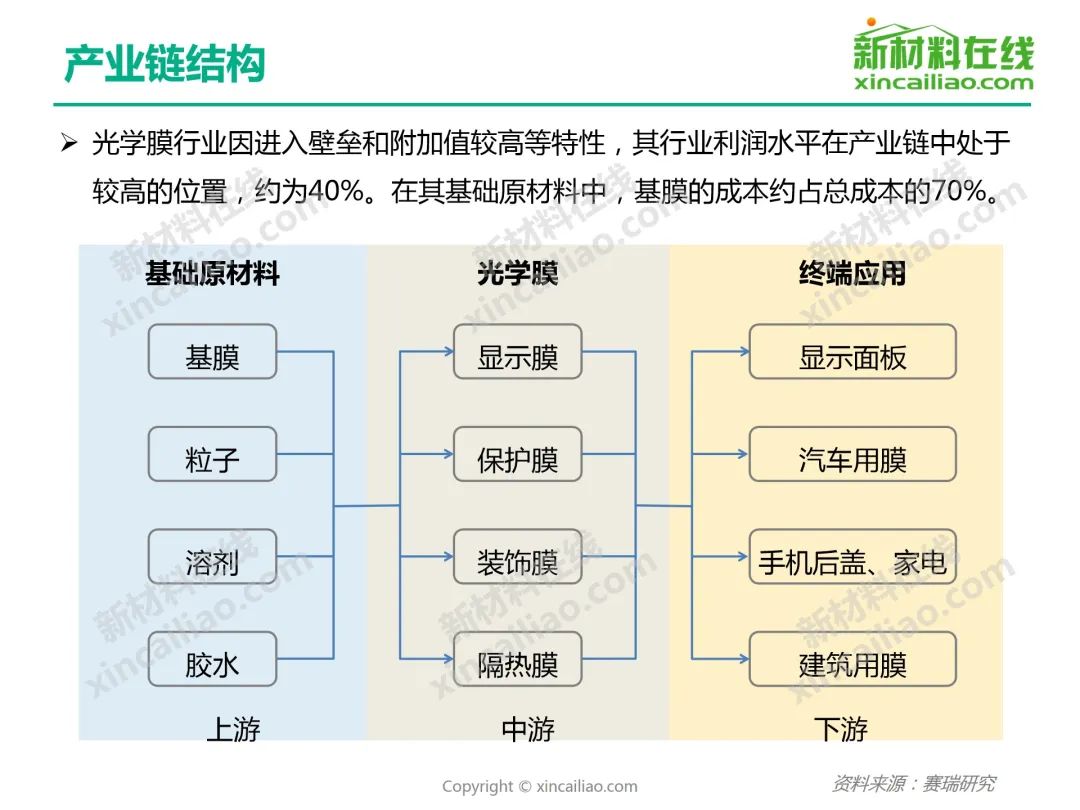 磁控濺射卷繞式鍍膜機(jī)
