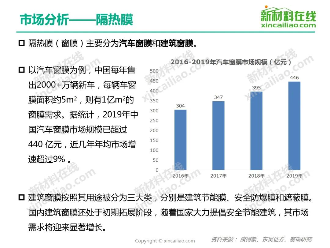 磁控濺射卷繞式鍍膜機(jī)