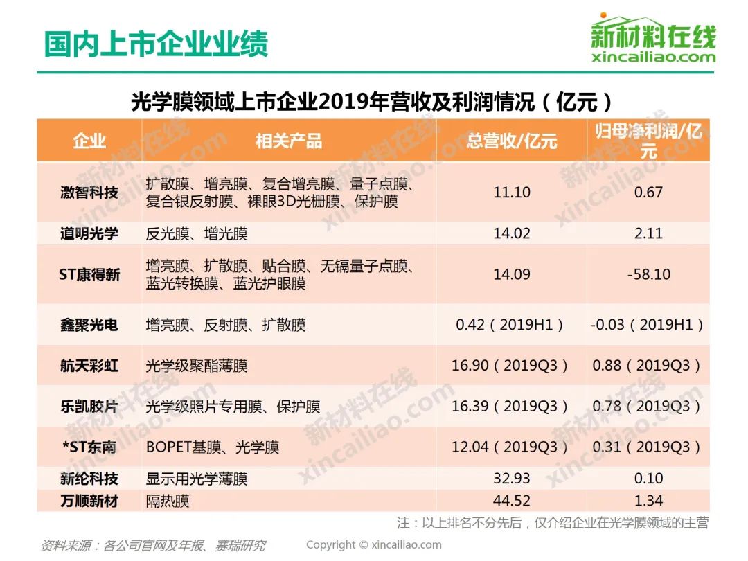 磁控濺射卷繞式鍍膜機(jī)