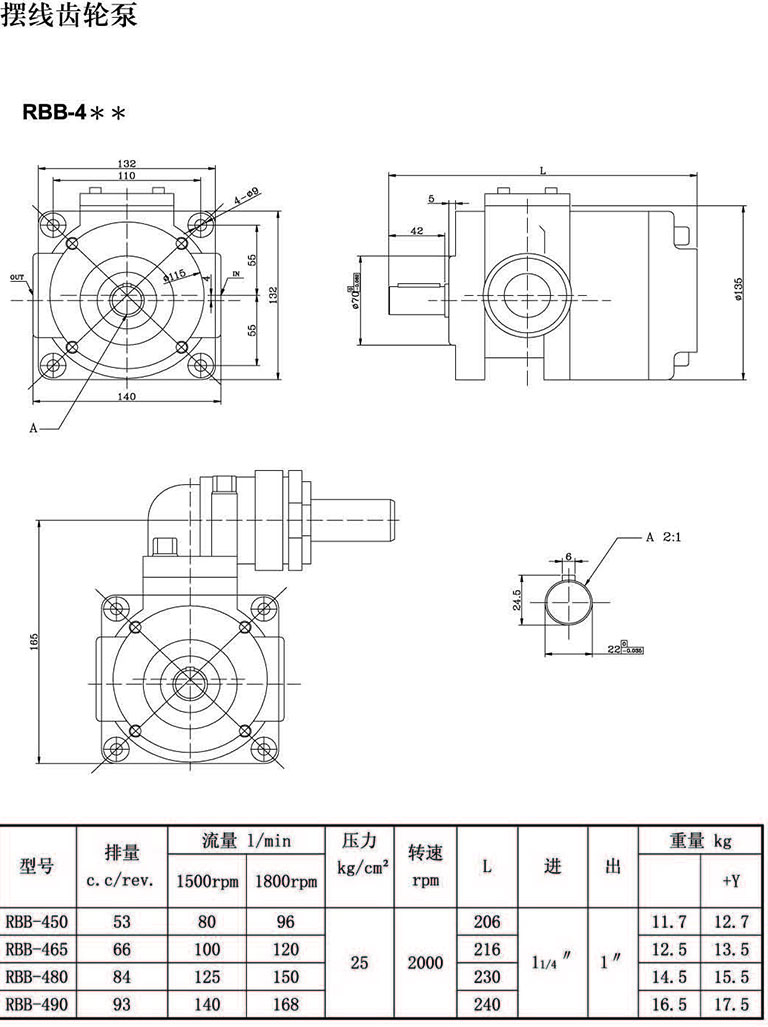 RBB-450/465Y系列