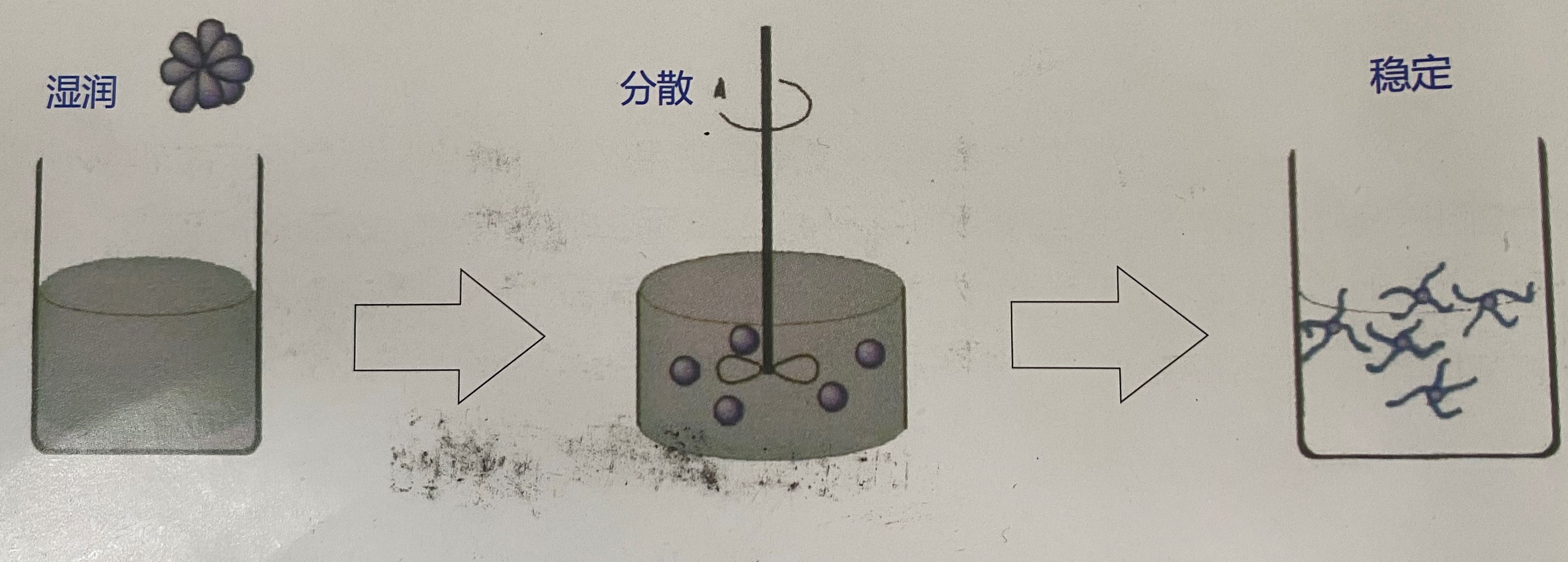 分散劑