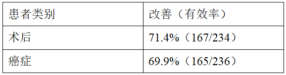 市場上氟比洛芬酯注射液有著怎樣的臨床療效？-艾偉拓（上海）醫(yī)藥科技有限公司