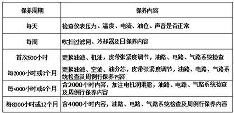 空壓機維修保養18914103081