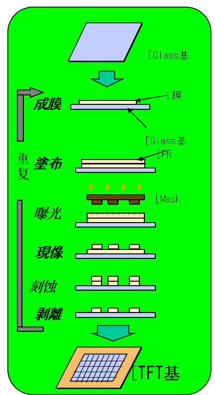 磁控濺射卷繞式鍍膜機(jī)