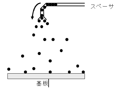 磁控濺射卷繞式鍍膜機(jī)