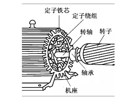 PCB電機(jī)定子的激光焊錫應(yīng)用