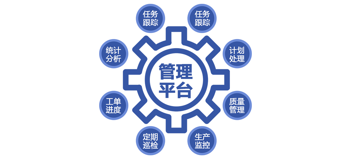 芯軟