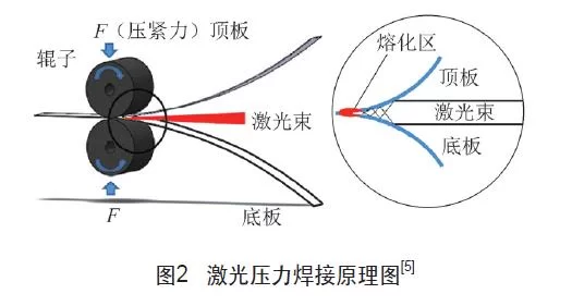 激光壓力焊接原理圖