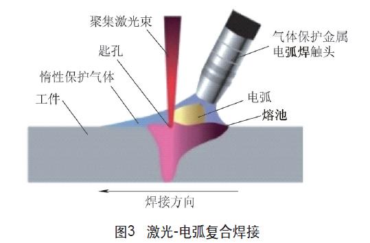 激光焊接机原理