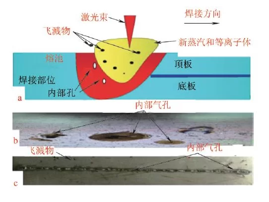 國(guó)內(nèi)外激光焊接機(jī)對(duì)焊接缺陷處理有何不同