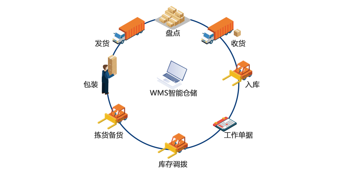 無(wú)錫智能工廠