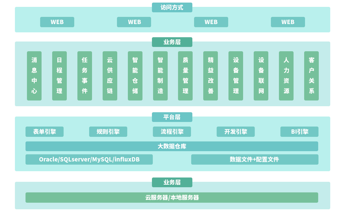 無錫的mes