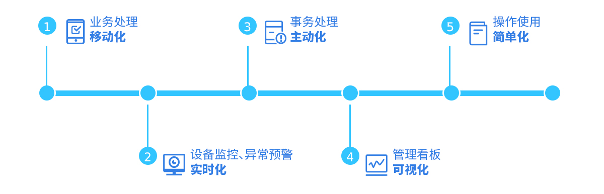 無錫的mes