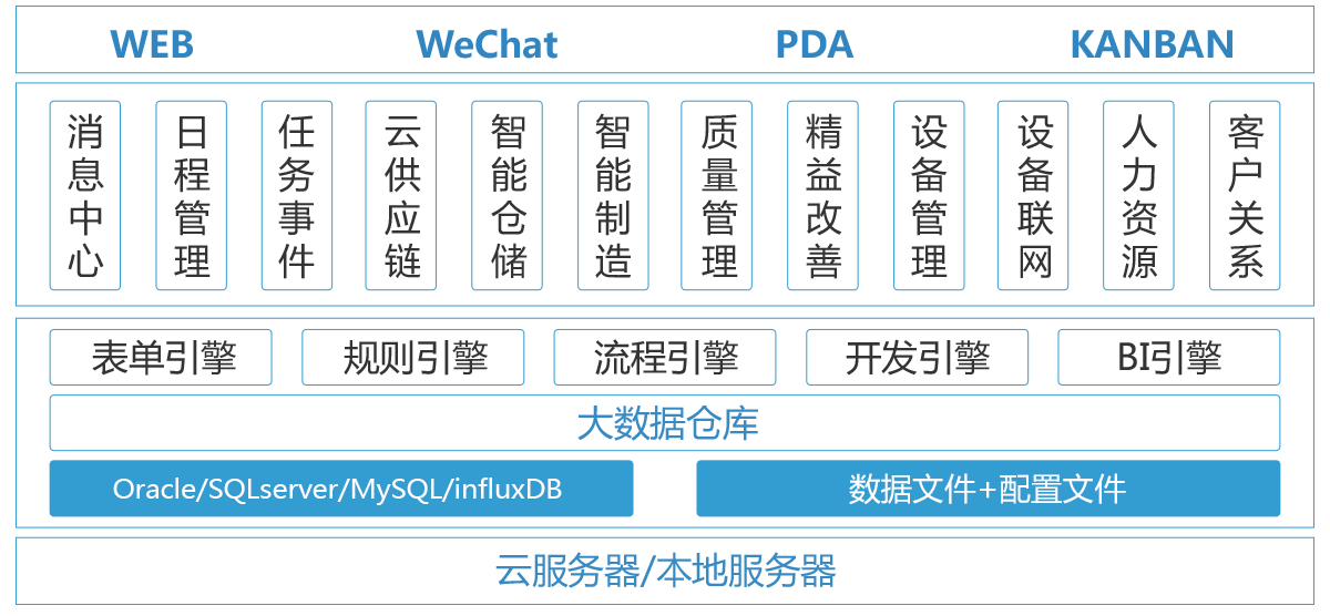 工业互联网