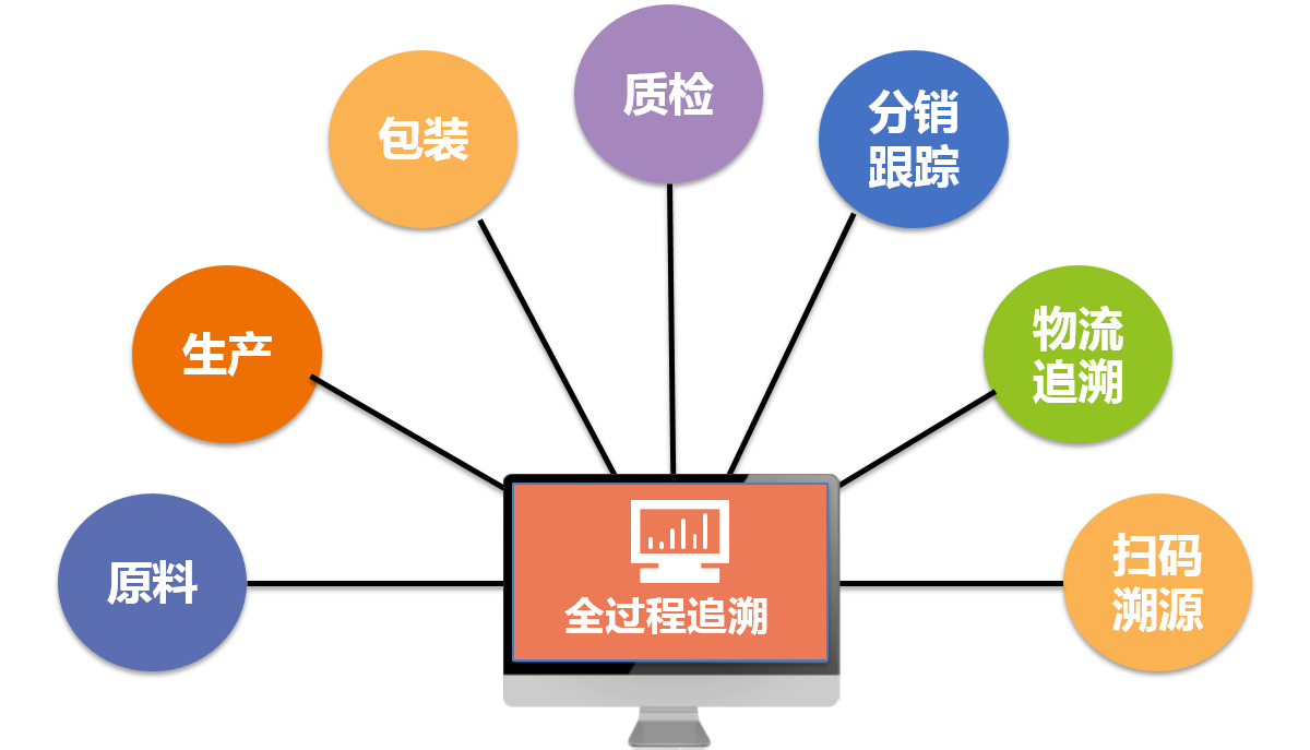 工業(yè)互聯(lián)網(wǎng)