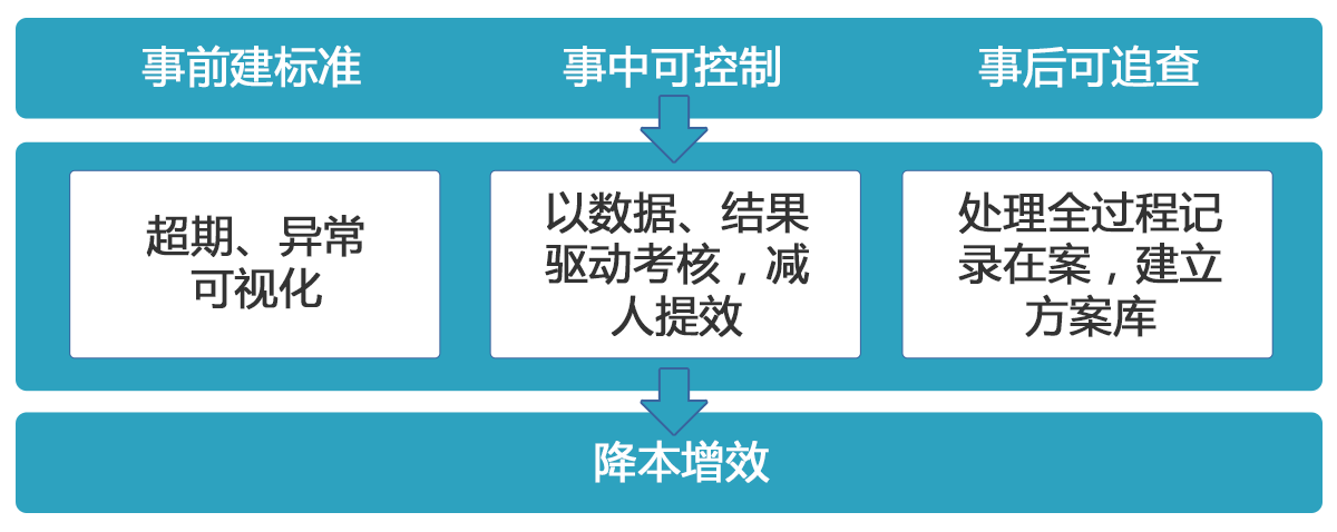 工業(yè)互聯(lián)網(wǎng)