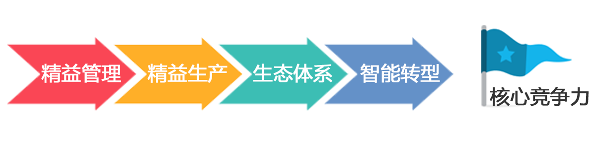 工業(yè)互聯(lián)網(wǎng)