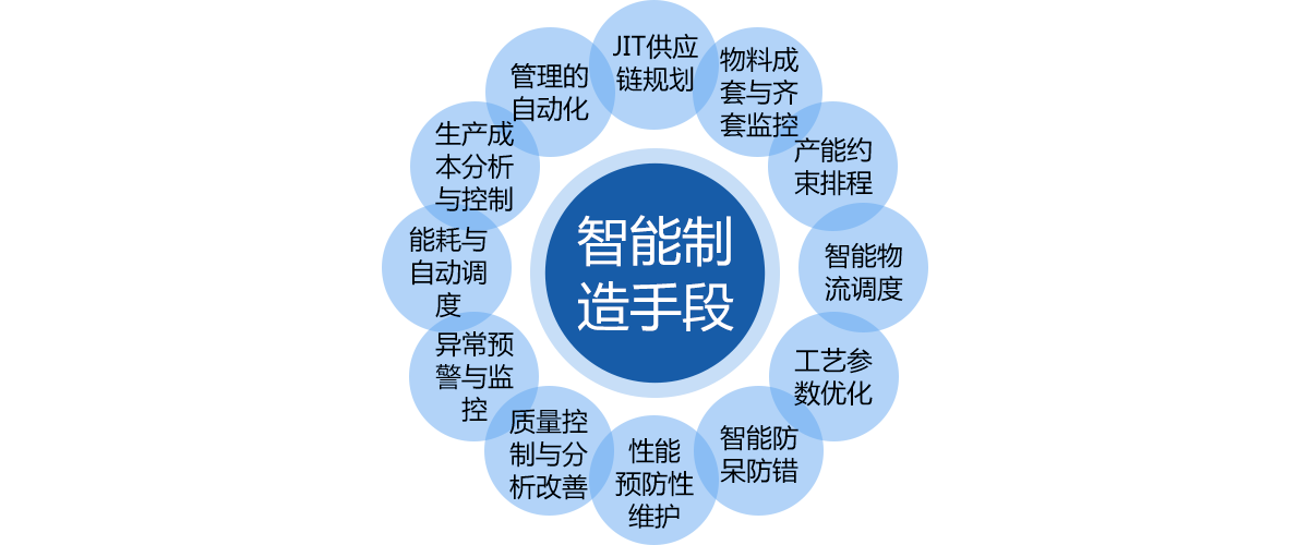 芯軟