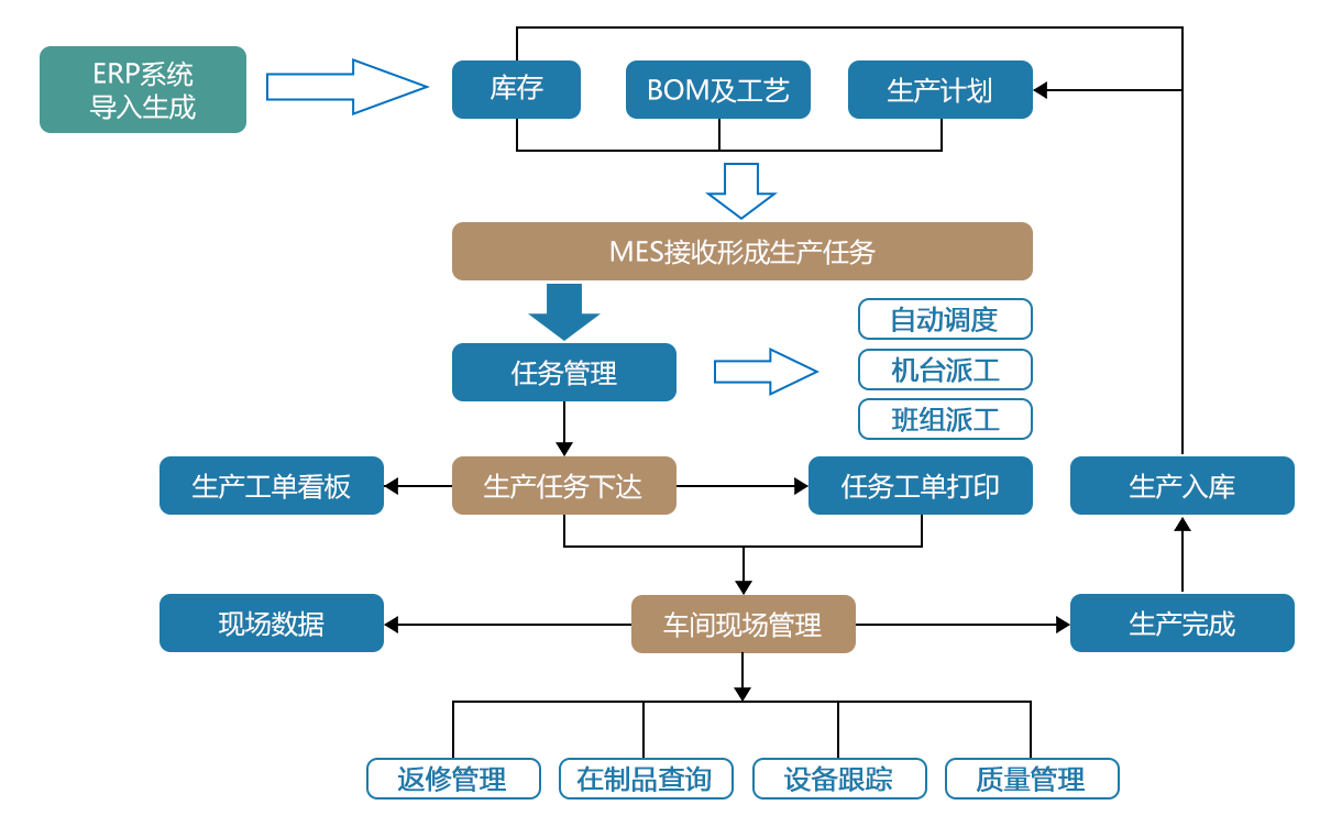 無(wú)錫mes