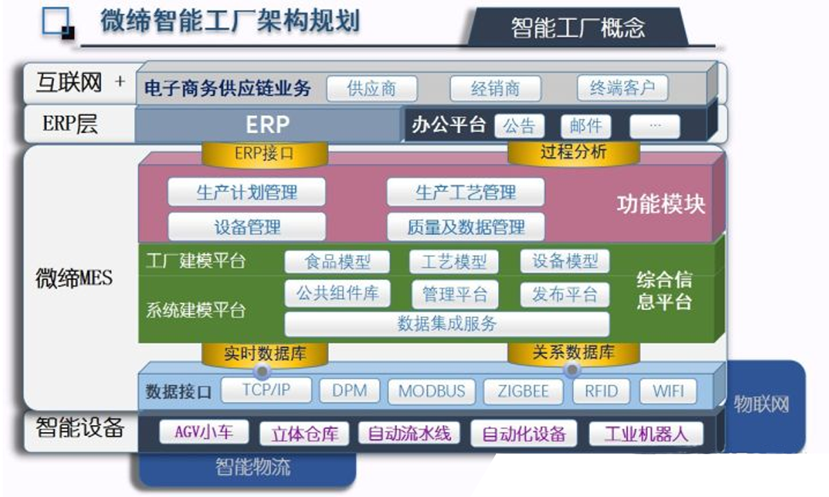 無(wú)錫mes