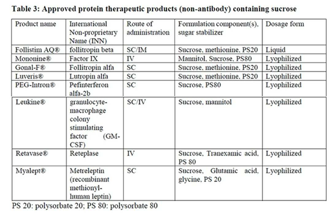 生物治疗中多种蛋白质治疗剂的通用稳定剂-蔗糖（药用注射级）-艾伟拓（上海）医药科技有限公司