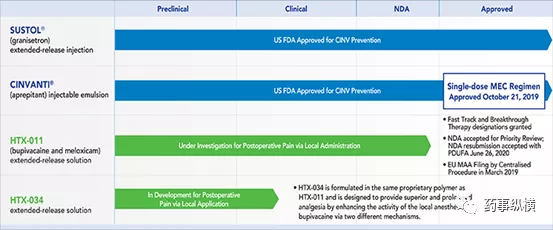 布比卡因與抗炎藥美洛昔康組成的術(shù)后痛新劑型即將上市，長效鎮(zhèn)痛3天-艾偉拓（上海）醫(yī)藥科技有限公司